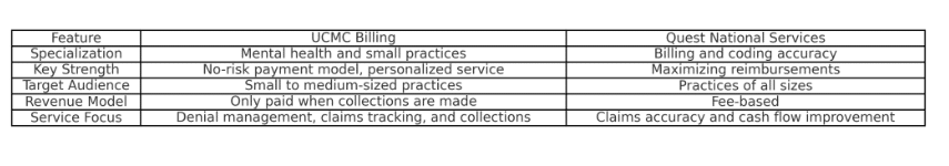 chart comparing Quest National Services vs UCMC Billing