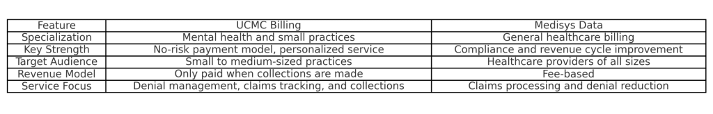 chart comparing Medisys and UCMC Billing